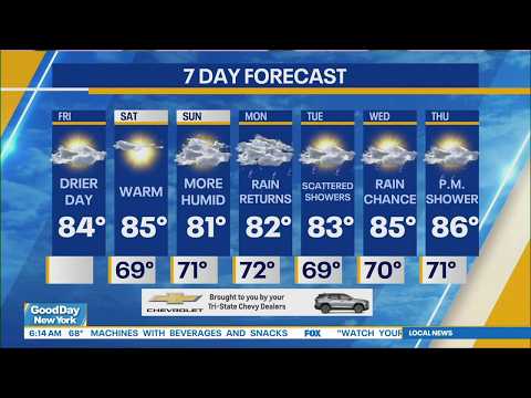 July 31st Weather