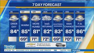 NYC Weather Forecast: July 31, 2026