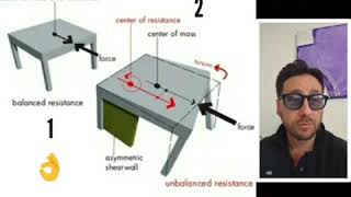 Rotational first mode of vibration in structures