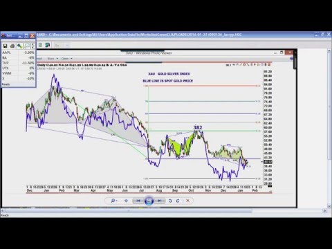 January 27th Trade What You See with Larry Pesavento on TFNN - 2016