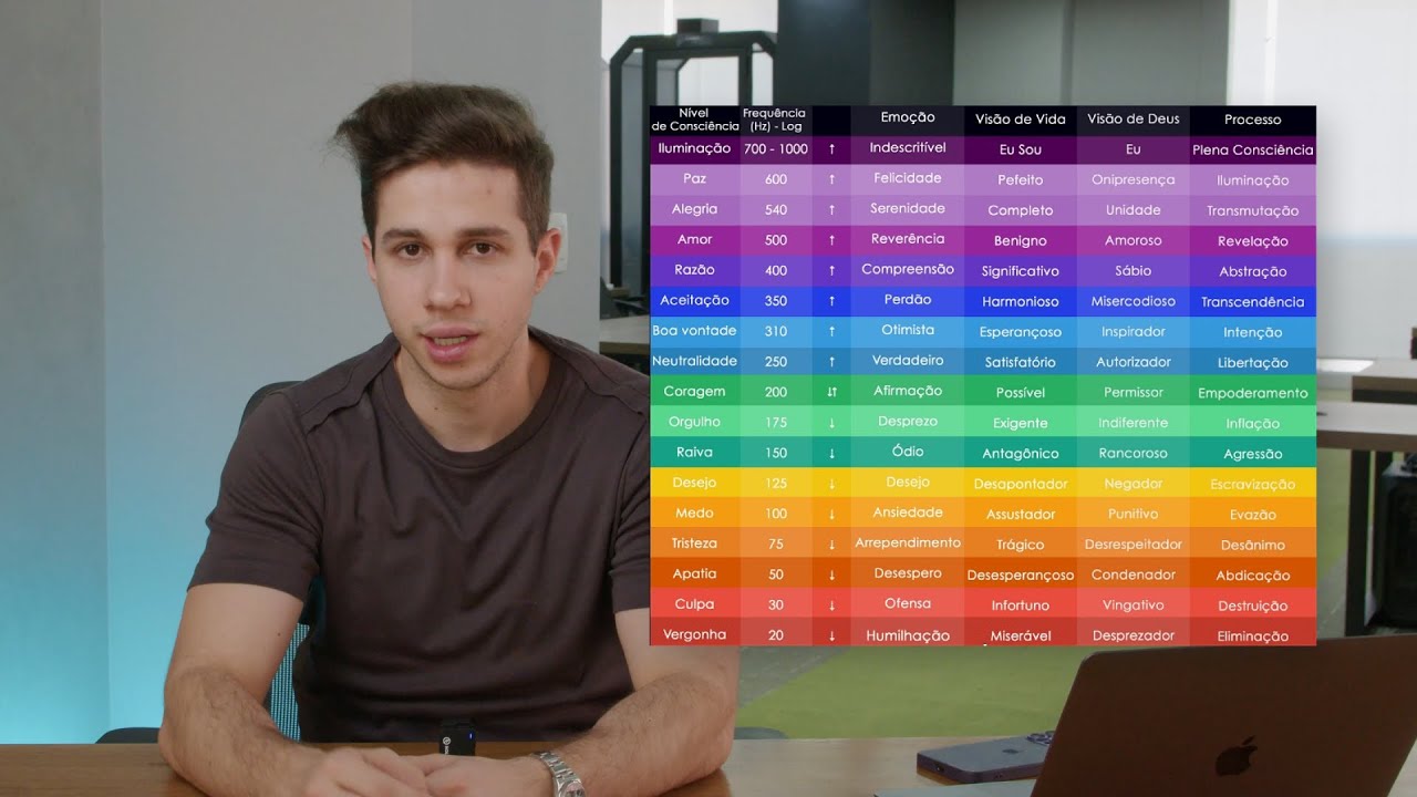 Esse vídeo vai mudar sua vida