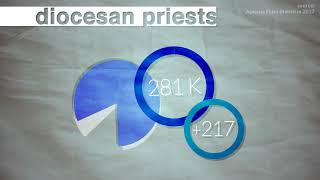 The church in numbers - Dossier Fides 2017