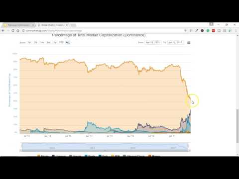 binarna opcija trade rush petlja trgovina-valuta-kriptovaluta