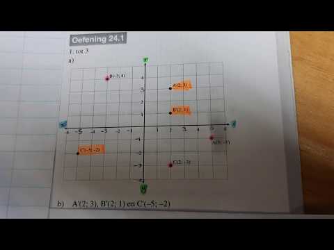 WISKUNDE GRAAD 8: 1 Junie 2020 - periode 8 (01088)