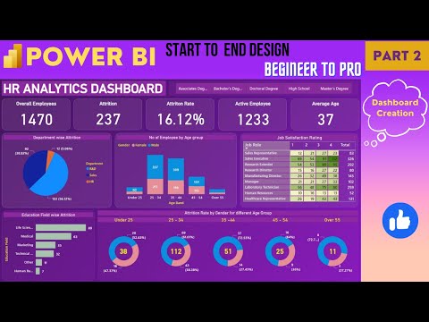 Power BI Dashboard from Start to End Part 1 HR Dashboard Beginner to Pro Power BI Project