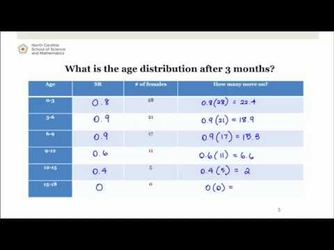 Applied Finite Math: The Leslie Model - YouTube