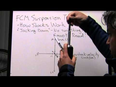 How Shocks Work - An Introduction to Damping Concepts, v2.1