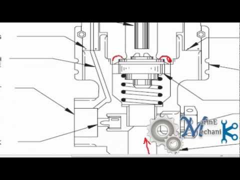 Co2 bottle head valve working explained.