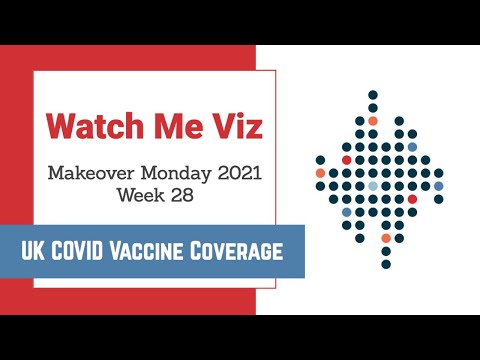 Watch Me Viz (Part 1) - #MakeoverMonday 2021 Week 28 - UK COVID Vaccine Coverage