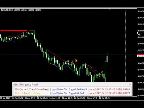 Video Fisher Divergence detector MultiTimeFrame MT4