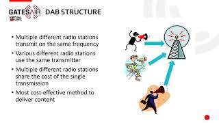 DAB: комплексные решения для полного развертывания сети