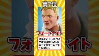 オススメのスマホゲームランキング！