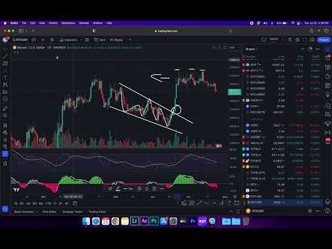 Module 7: Chart Patterns and Volume