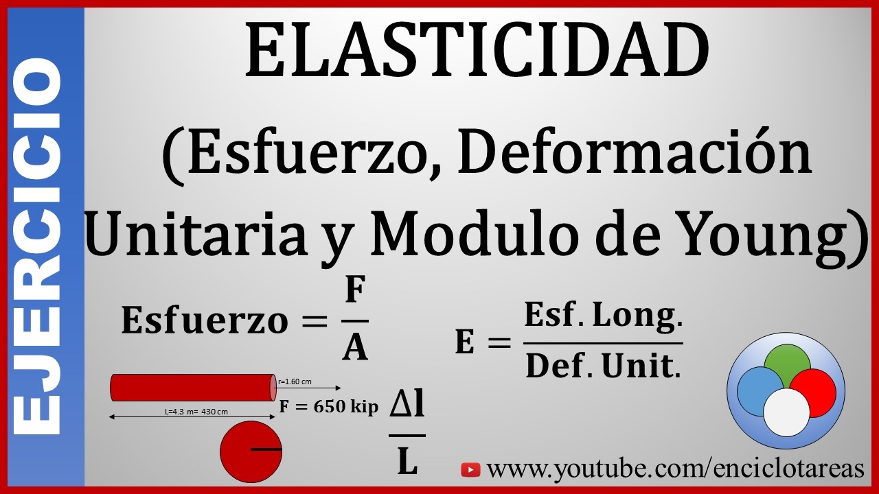 Ejercicio Resuelto de ELASTICIDAD-  Esfuerzo, Deformación Unitaria y Módulo de Young