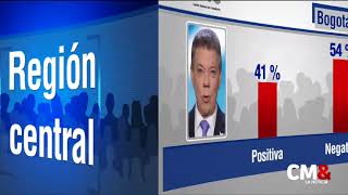 Imagen de favorabilidad de Juan Manuel Santos al final de su mandato está en el 40%