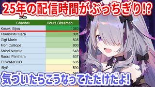 2025年のホロENの総配信時間がぶっちぎりで１位だったビブーの反応【ホロライブ切り抜き/古石ビジュー/Koseki Bijou】
