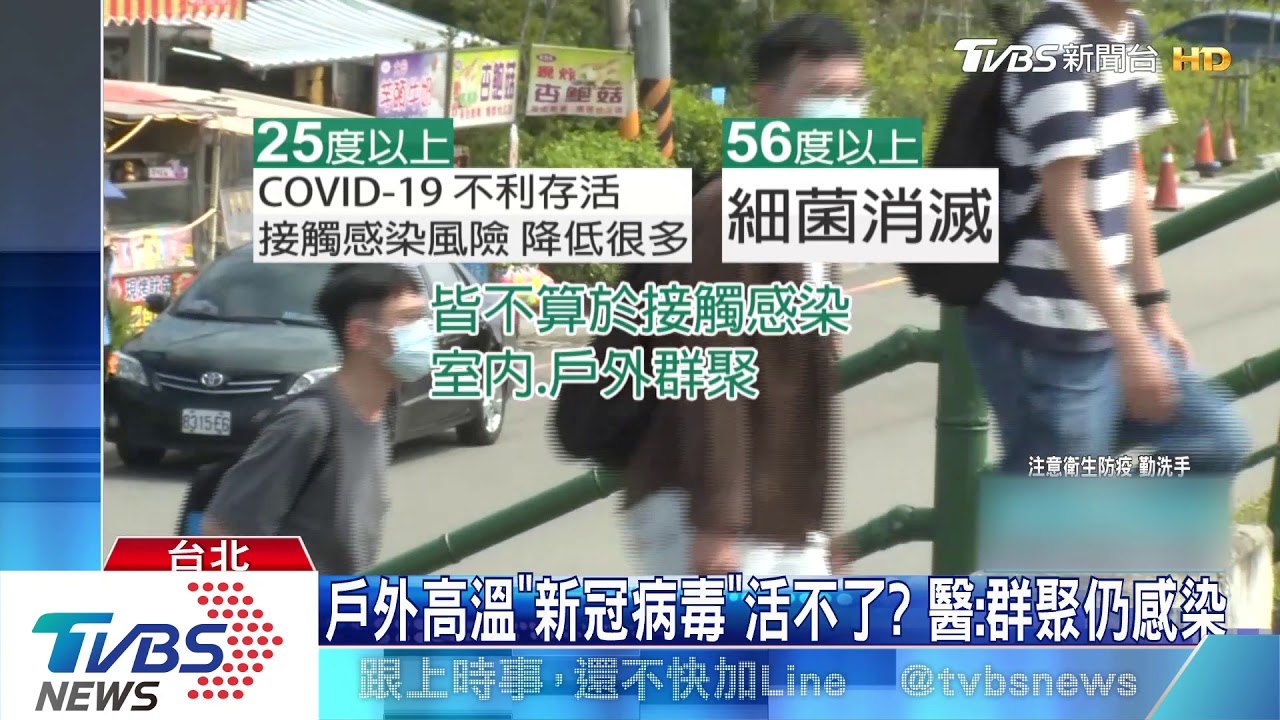 戶外高溫「新冠病毒」活不了? 醫:群聚仍感染