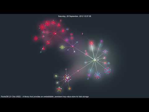 RocksDB - lib. that provides an embeddable, persistent KV store for storage | #GourceVisualizations