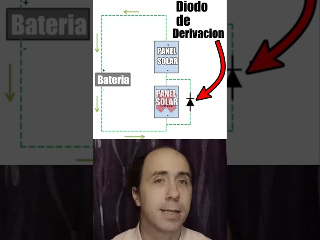 Vídeo relacionado con AUKENIEN 6 Valores 60pcs Diodos Schottky Rectificadores Kit 10SQ045 10SQ050 15SQ045 10A10 SR5100 SR560 Diodo 5A 10A 15A 45V 50V 60V 100V 1000V Diodes Rectificador de Panel Solar Axial