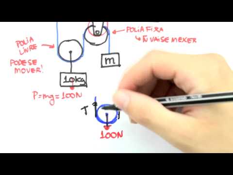 Me Salva! EST05 - Associação de Polias (multiplicador de forças)