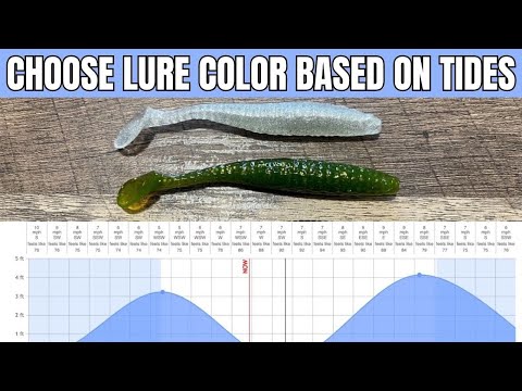 How To Choose Lure Colors Based On Tides