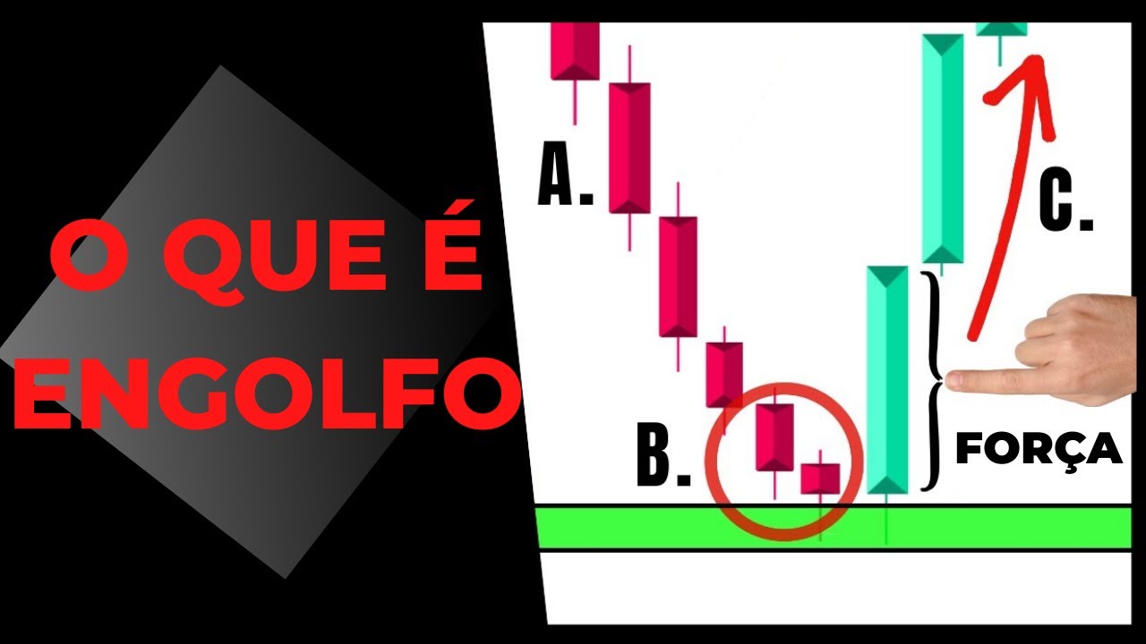 O que é Engolfo de Alta e Baixa - Como Identificar e Operar! 📈💹