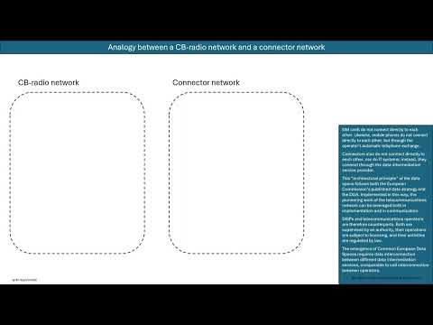 Turning DGA into Data Markets: Intermediaries by Design