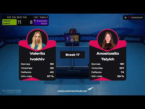 19:15 Valeriia Ivakhiv - Anastasiia Telykh 21.09.2023 TT Euro.Cup Ukraine Master. TABLE 3