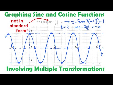 Graphing Sine & Cosine Functions with Multiple Transformations • [5.2c] PRE-CALCULUS 12