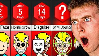 What If You Became SCARIER Every Day!?