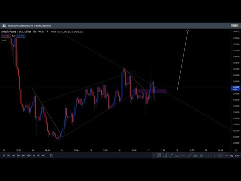 GBP/USD BUY LIVE STREAMING 17/11/2021