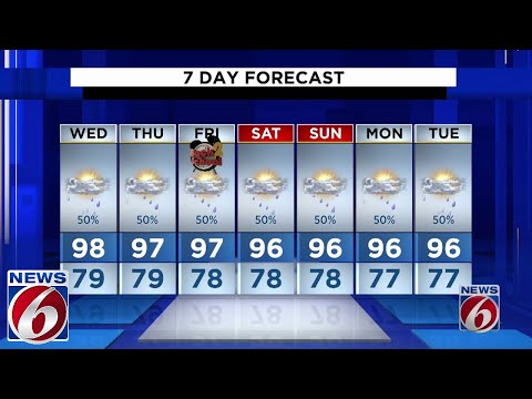 Evening weather forecast for August 8