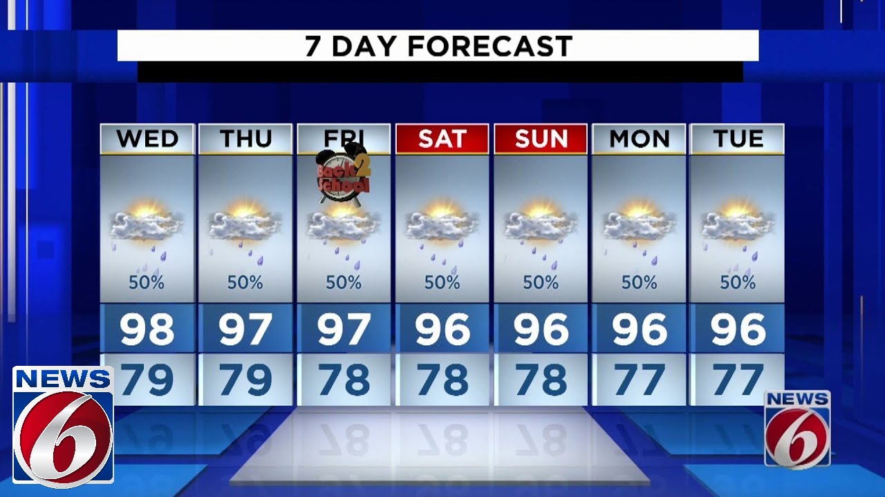 Evening weather forecast for August 8