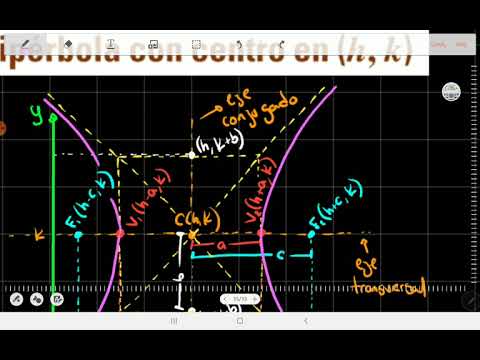 4.9 Hipérbola - Ecuación de una hipérbola con centro (h,k)