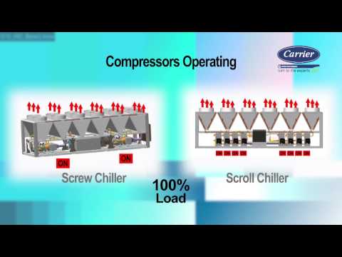 Carrier 30RB Chiller Sound