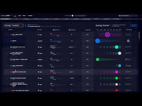 Understand what drives revenue