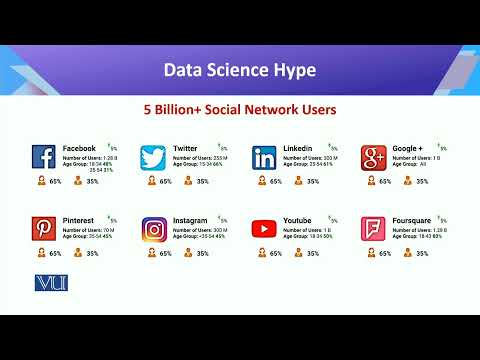 CS442 Topic002 | Introduction to Data Science