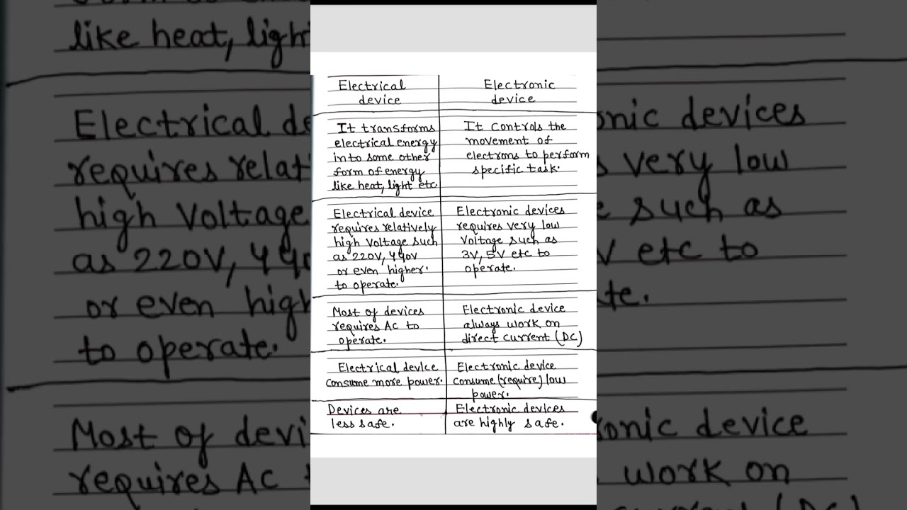 Basic Difference between Electrical & Electronic Devices.