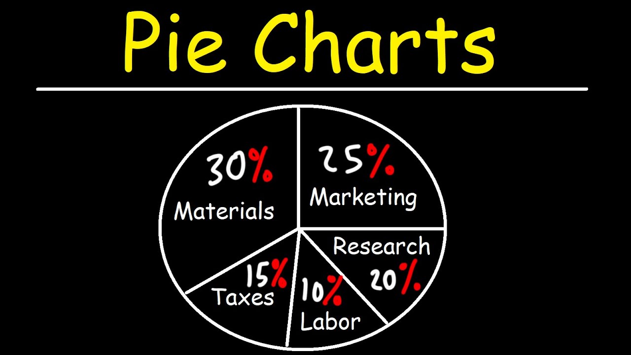 Pie Charts and Ratios - GED Math Word Problem