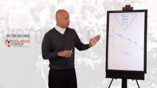 Close The Sale by BLOCKING not Overcoming the Objection - How to Sell