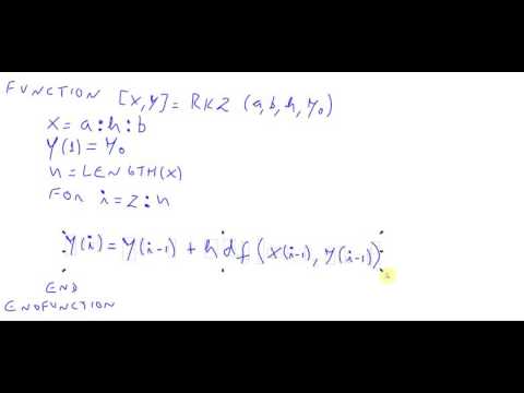 Computação Numérica - EDO 02 - Algoritmo dos Métodos RK2 e RK4