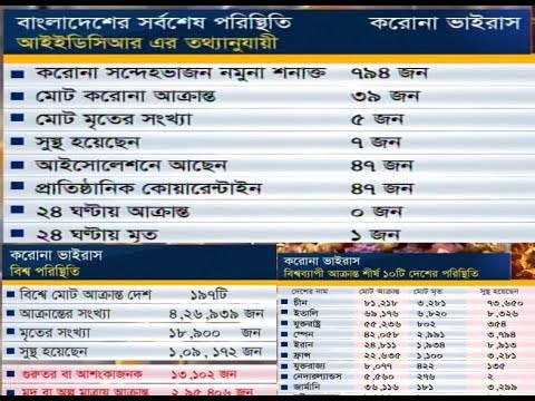 Corona Bulletin বিকেল ০৪ টার করোনা বুলেটিন 25 March 2020 | ETV News