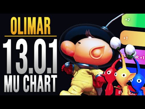 OLIMAR MATCHUP CHART 2023