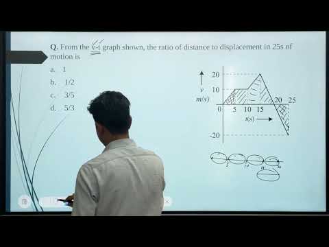 Takshila Institute Rohini Video 2