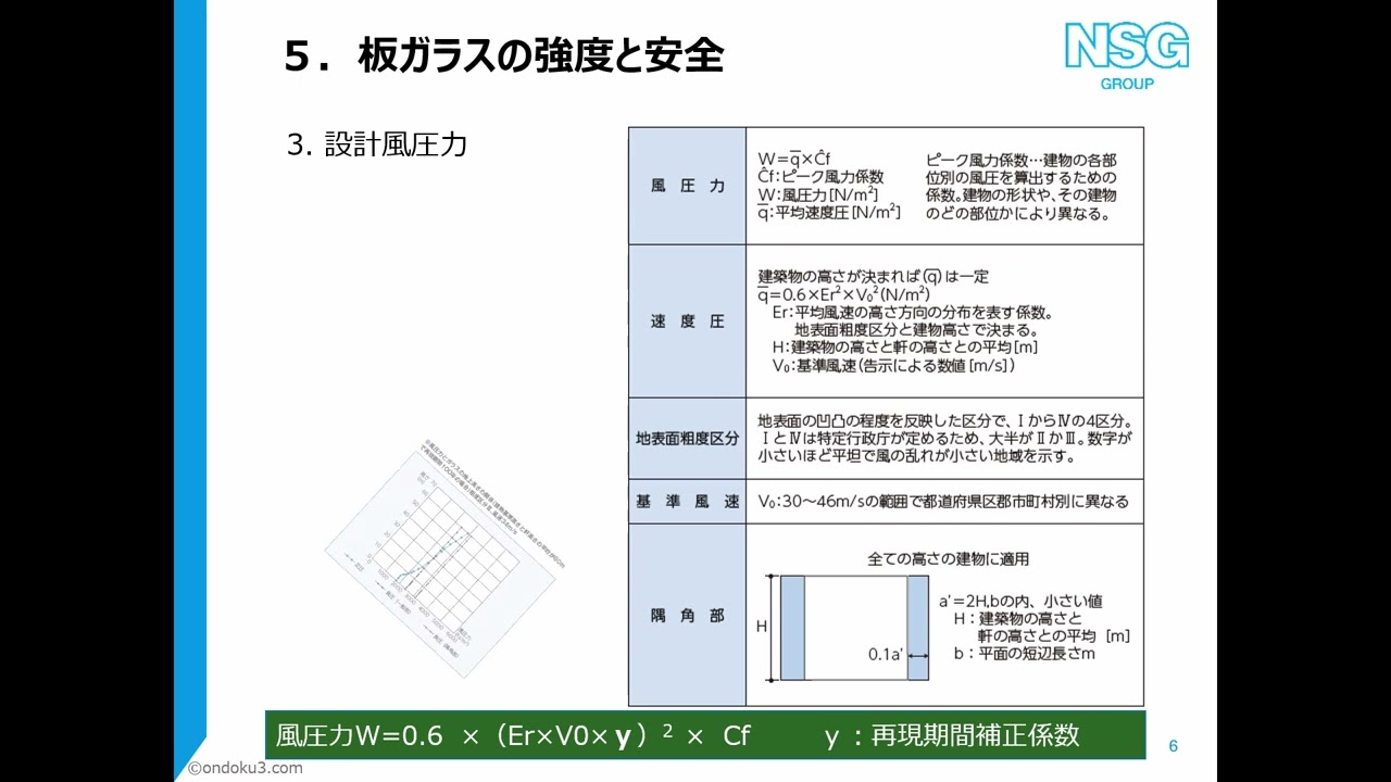 板ガラスの耐風圧設計に関する法規と板硝子協会の考え方