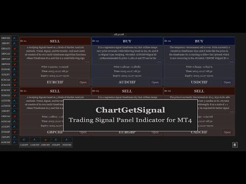 Video ChartGetSignal