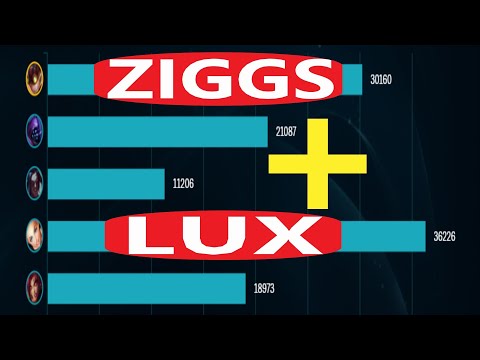 BEST DUO CHAMPS TO PICK  ZIGGS & LUX