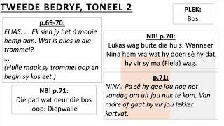 FIELA SE KIND Die Drama - Tweede bedryf (explanati