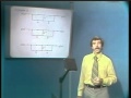 Lecture 12: Network Structures for Infinite Impulse Response (IIR) Systems
