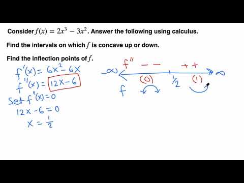 Calculus I: Finding Intervals of Concavity and Inflection point